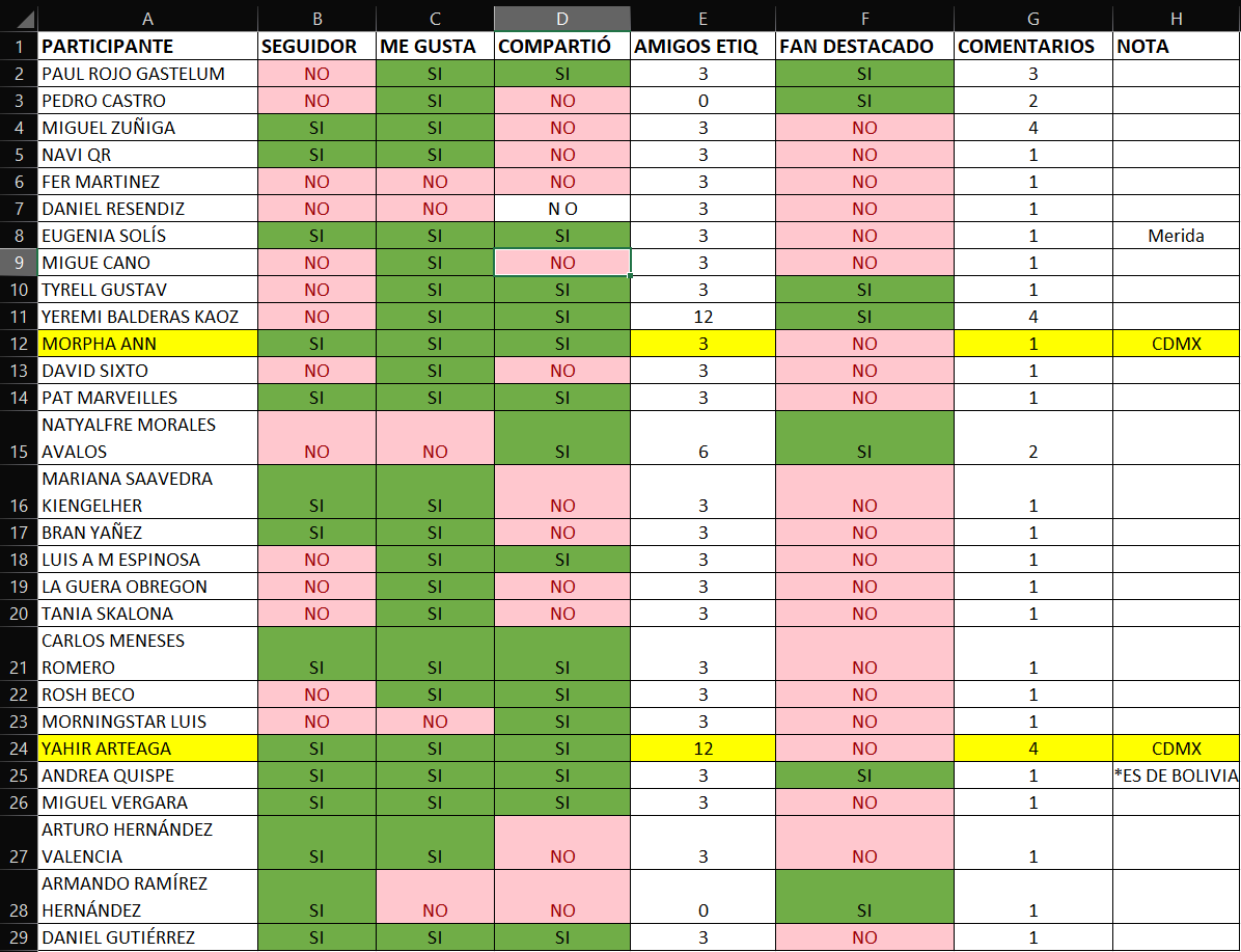 FINALIZADO: Participa y gana entradas para ver la WWE en la Arena CDMX el Julio 22, 2023